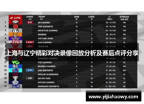 上海与辽宁精彩对决录像回放分析及赛后点评分享